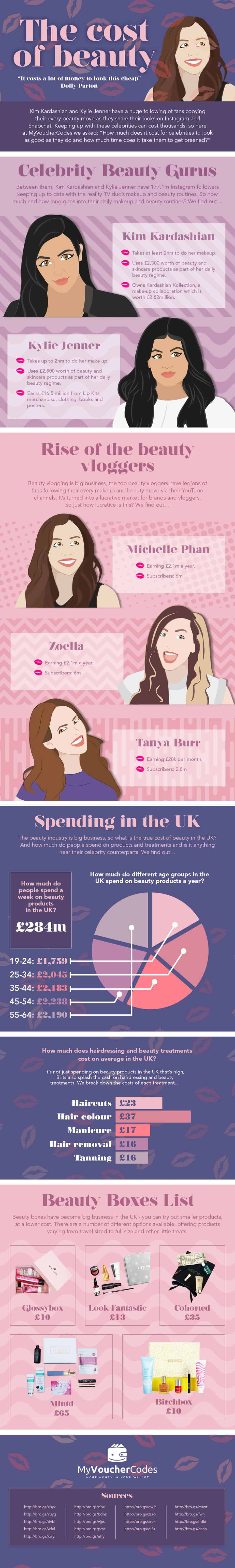 cost of beauty infographic
